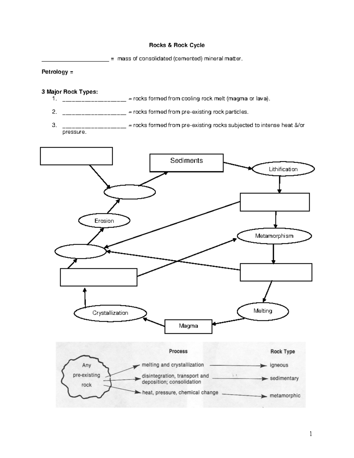 Igneous Rocks & Processes Notes for Geology 101 Final Exam - Rocks ...