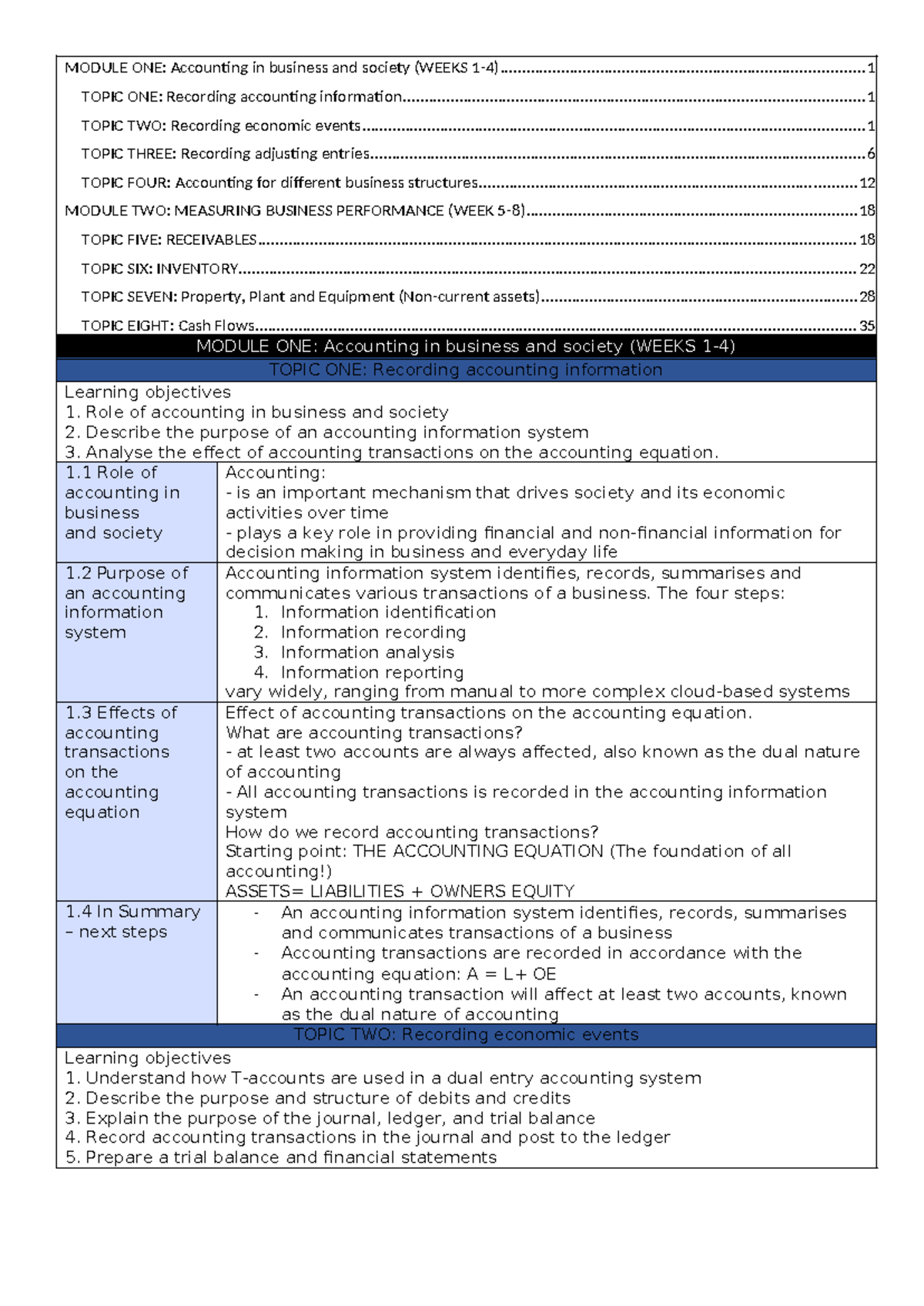 Accounting AND Society Notes - MODULE ONE: Accounting in business and ...