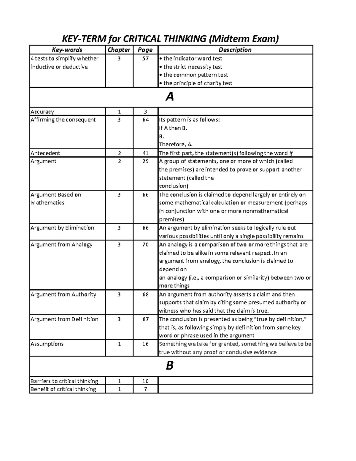 Critical Thinking Key Terms Overview (Midterm Exam) - Studocu