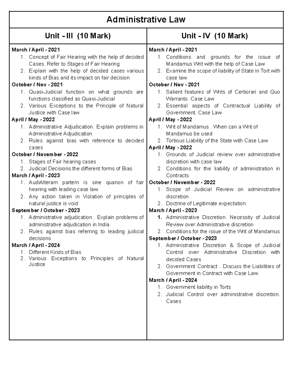 Split 4741234542037045429 - Administrative Law Unit - III (10 Mark ...