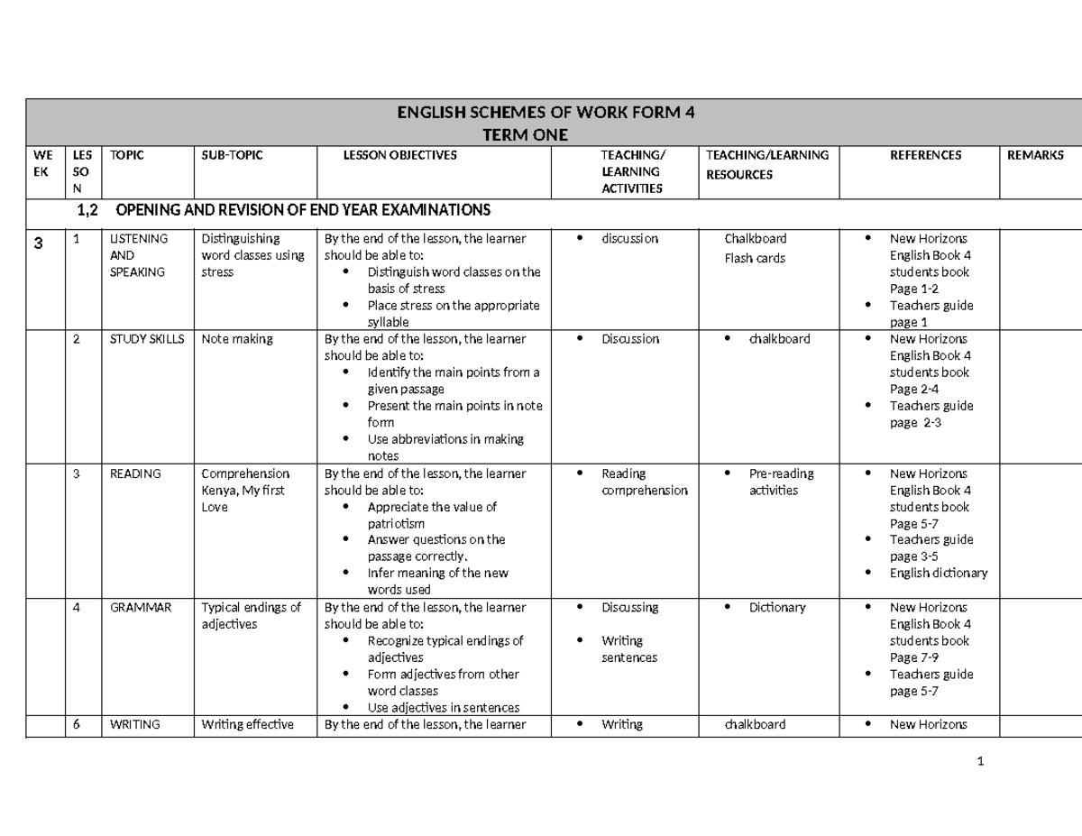 2024 English FORM 4 Editable Schemes of Work for Term One - Studocu