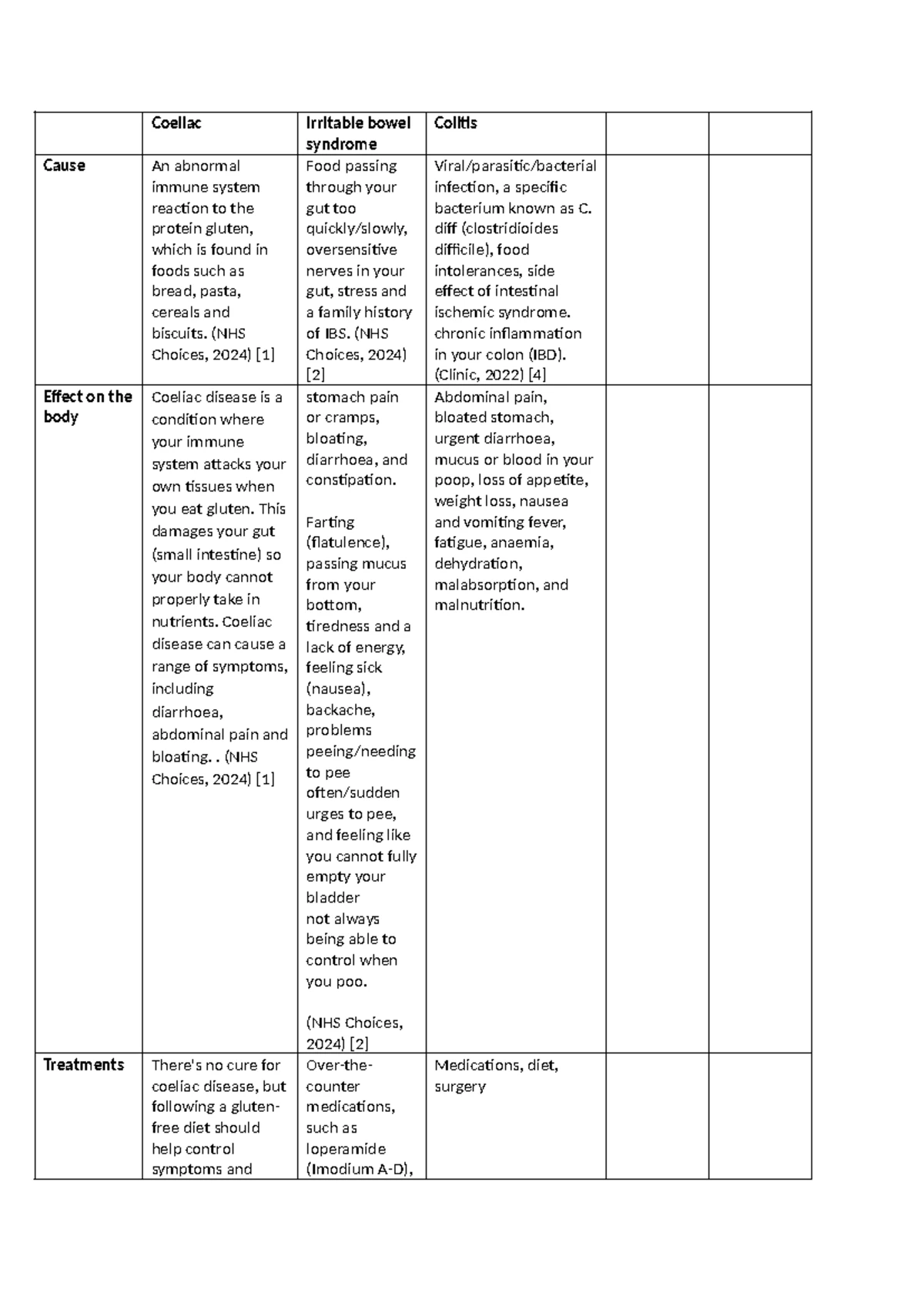 Unit 6: Investigative Project Assignment Brief (C & D) - BTEC Applied ...