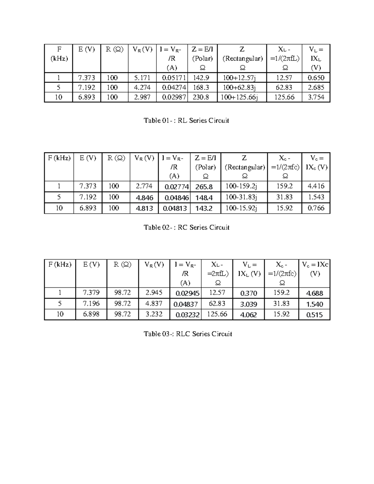 Exp 2: RL, RC, and RLC Series Circuit Data Tables - Studocu
