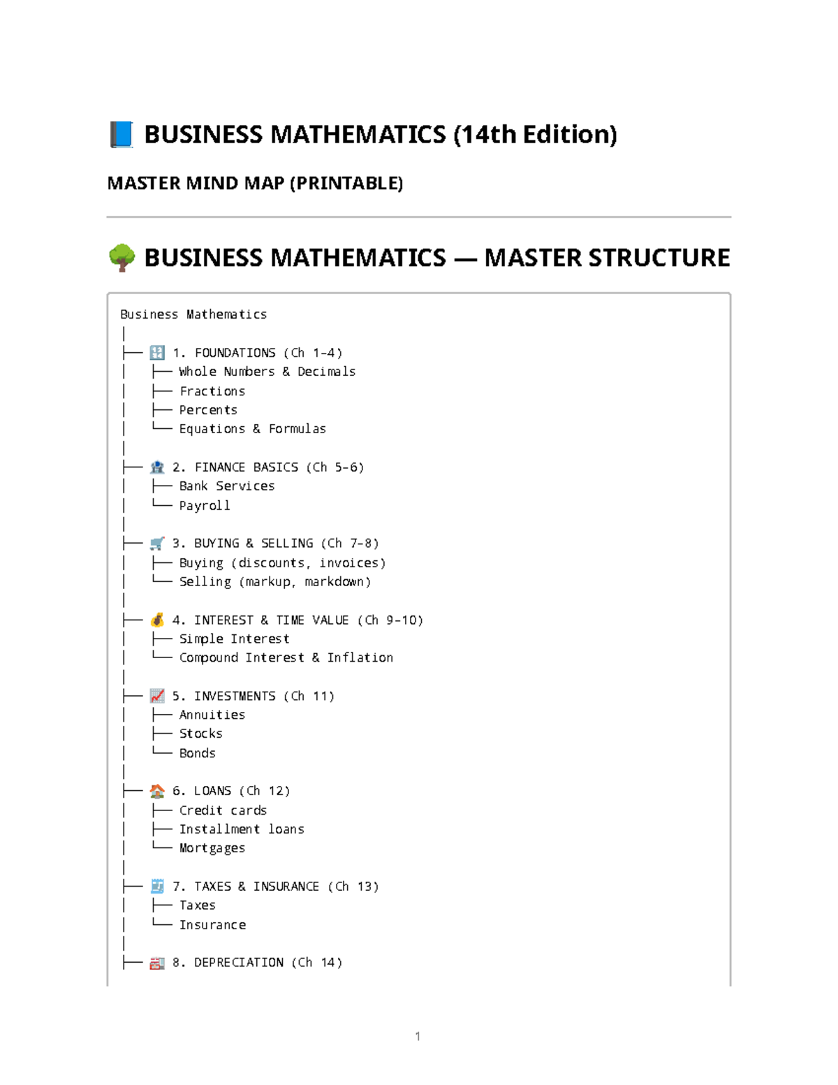 BUSINESS MATHEMATICS (14th Ed) MASTER MIND MAP (PRINTABLE) - Studocu
