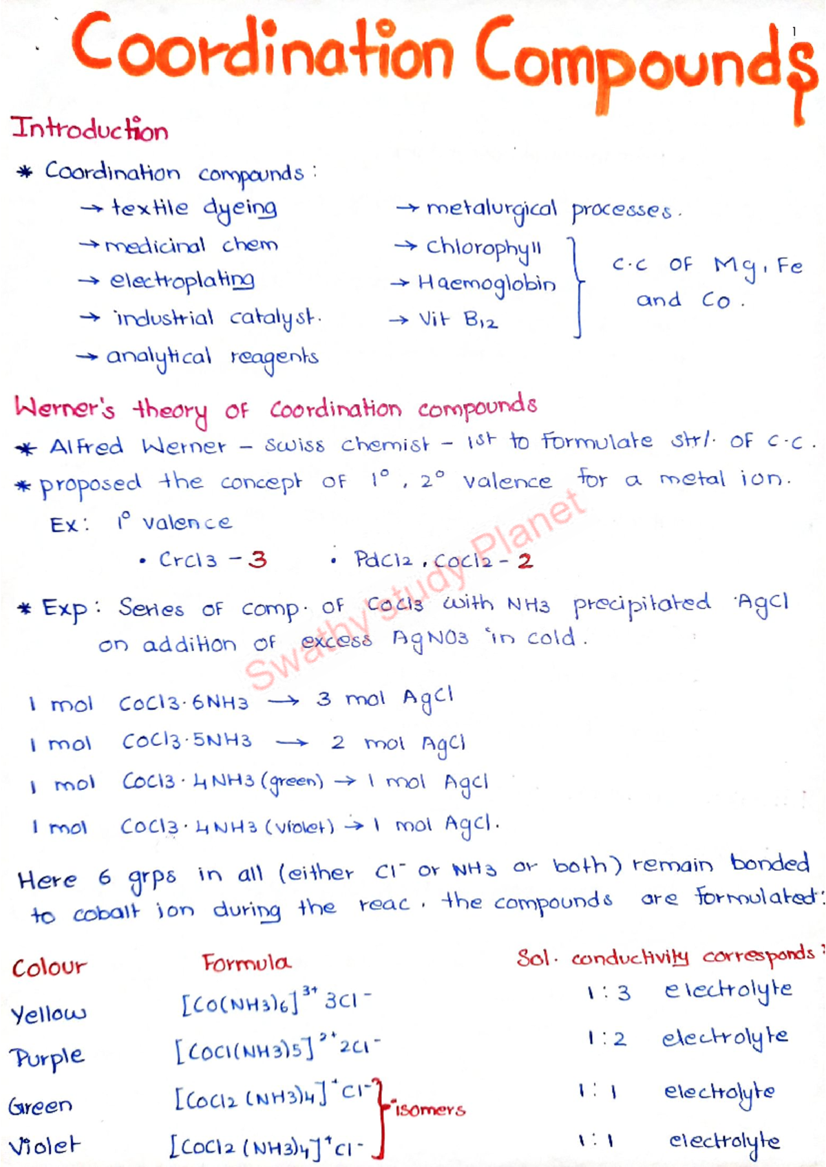 Coordination Compounds (C.C) Overview: Structure, Theory & Applications ...