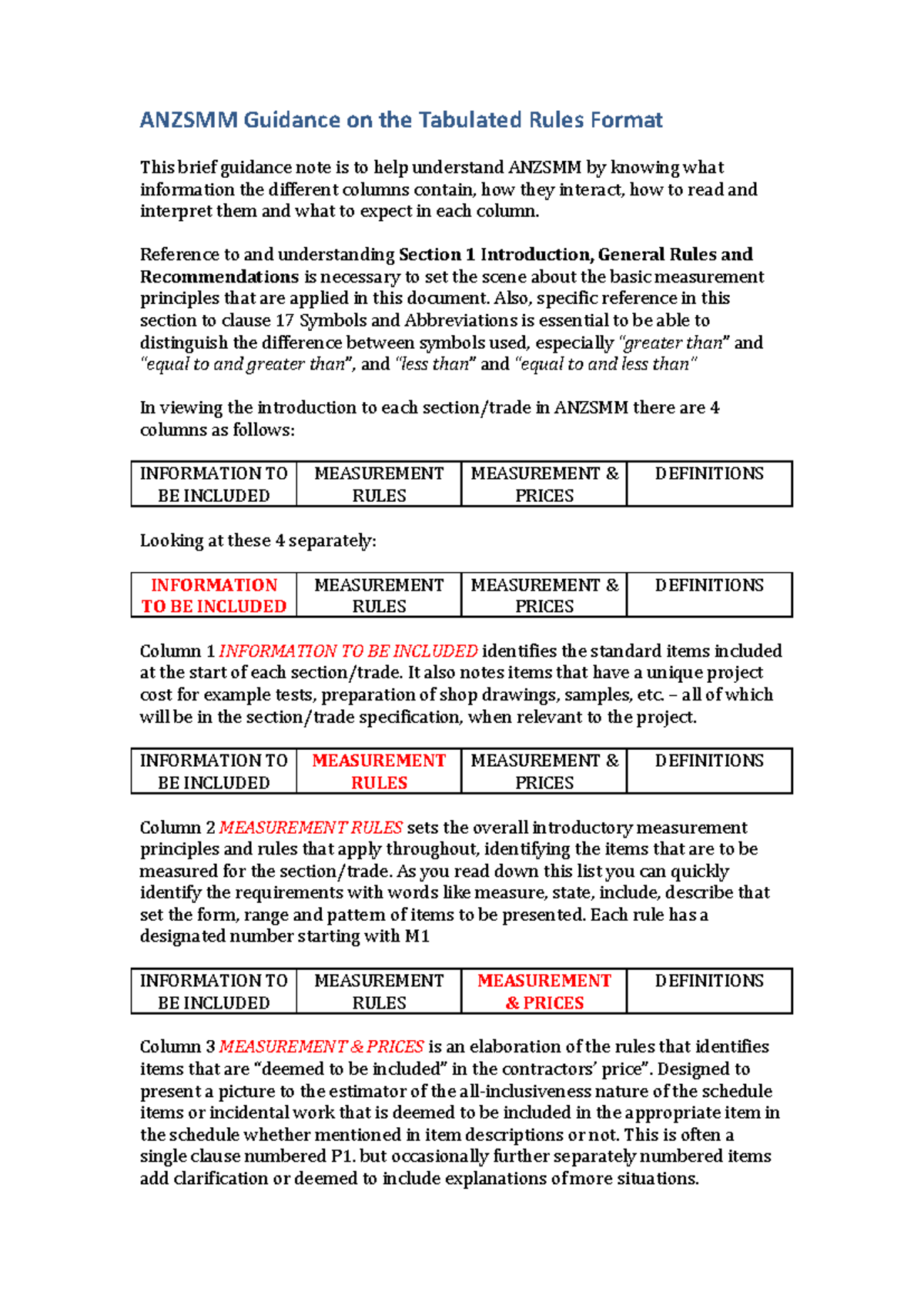 ANZSMM Guide: Understanding Tabulated Rules Format Explained - Studocu