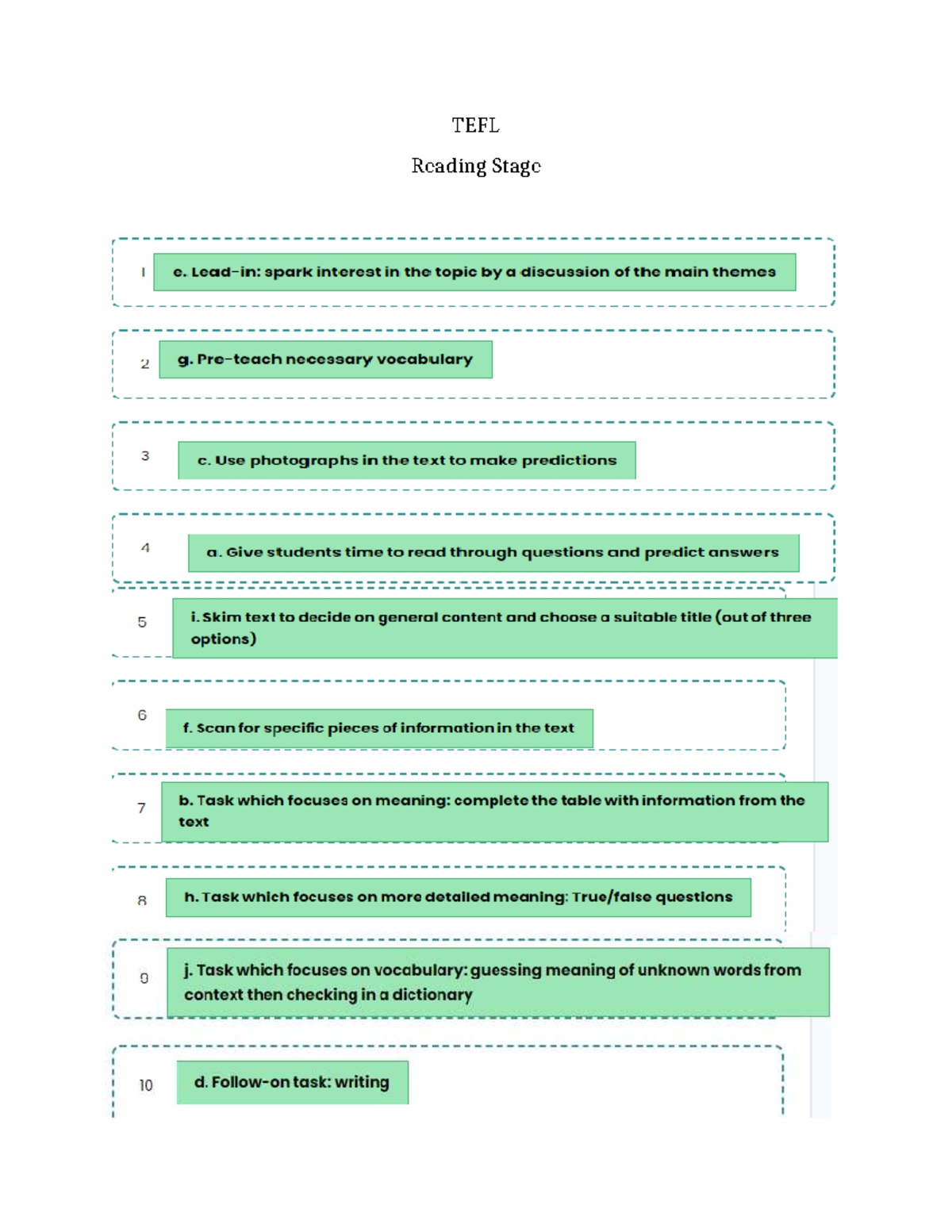 TEFL - Lecture Notes on Speaking Games and Prepositions - Studocu