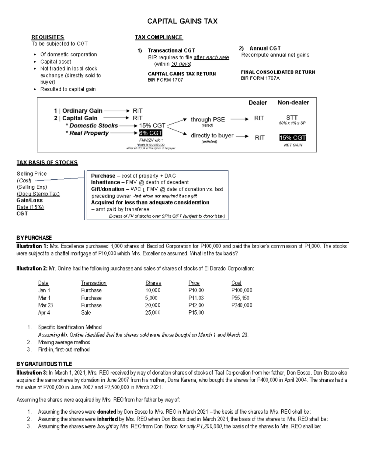 TAX-CGT Tutorial-2: Understanding Income Taxation & Capital Gains Tax ...