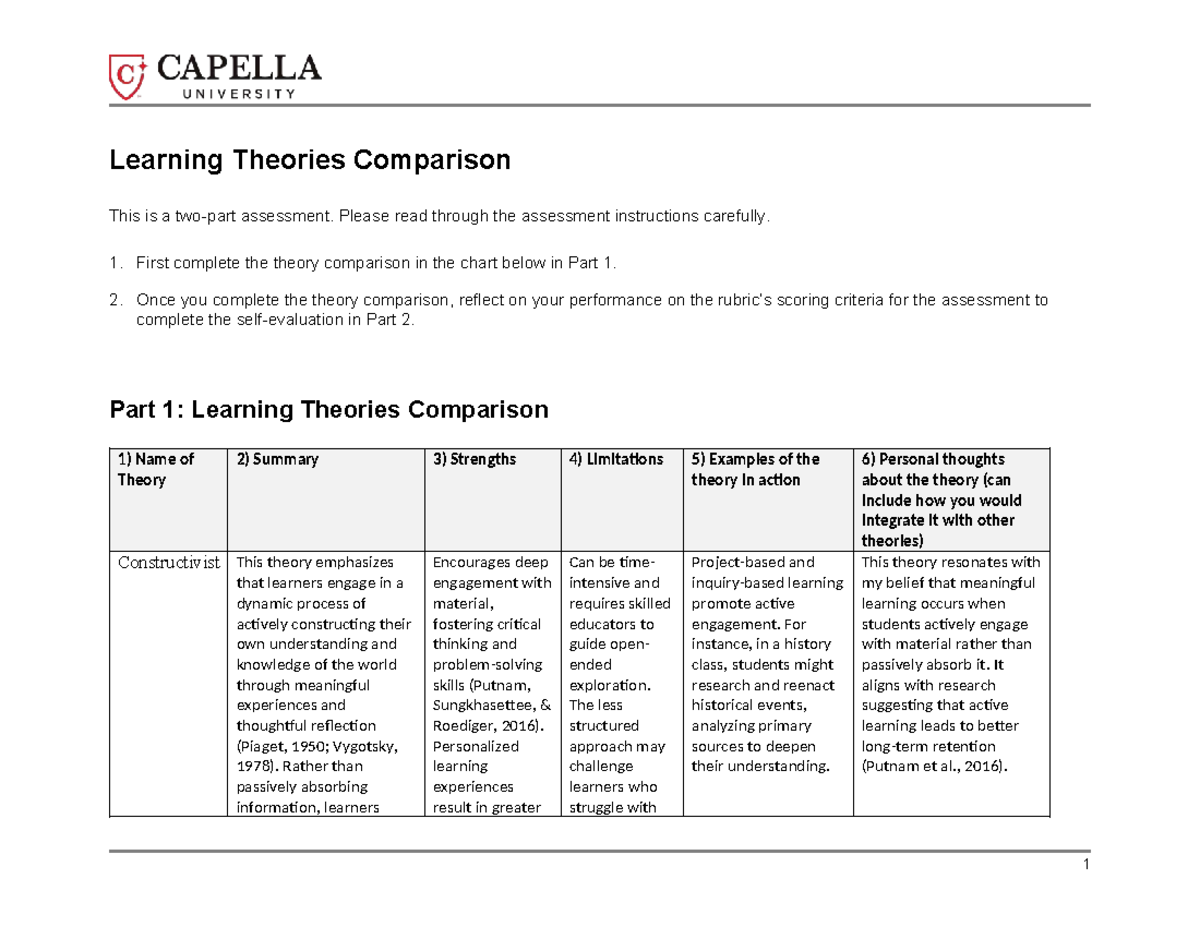 Learning Theories Comparison: Assessment for CF 101 - Studocu