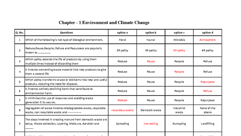 Unit I EES MCQs on Environment and Climate Change - Studocu