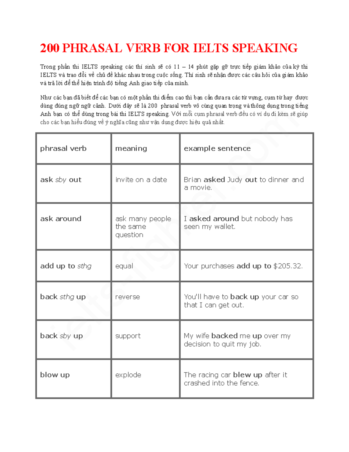 200 Essential Phrasal Verbs for IELTS Speaking Preparation - Studocu