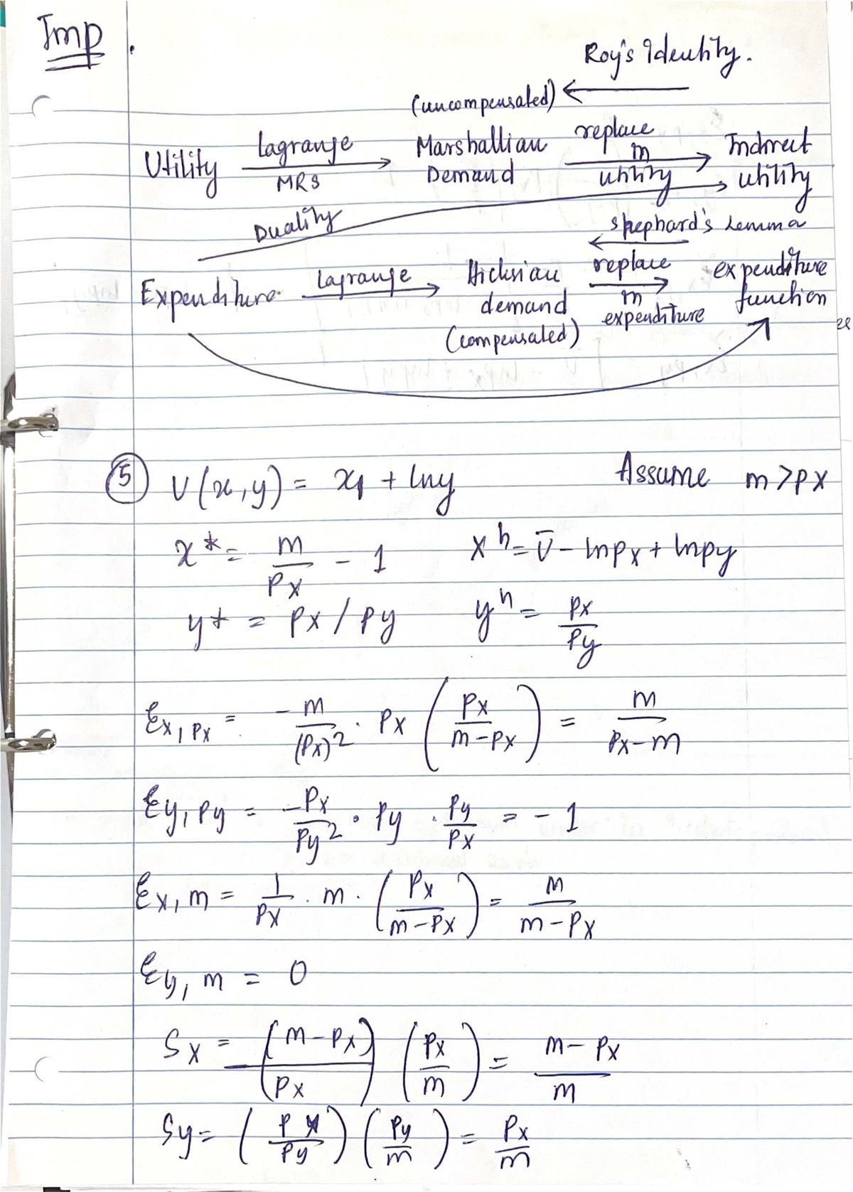 Intermediate Microeconomics Cheat Sheet (401) - Studocu