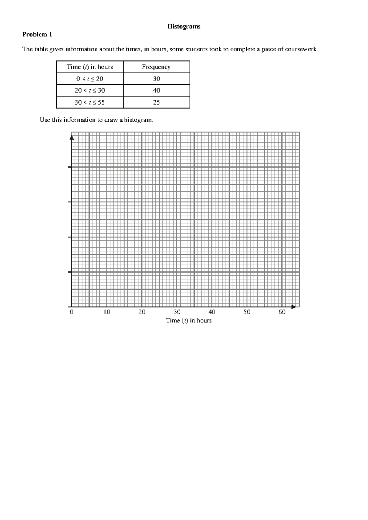 Lesson 4: Histograms Problems and Solutions - Studocu