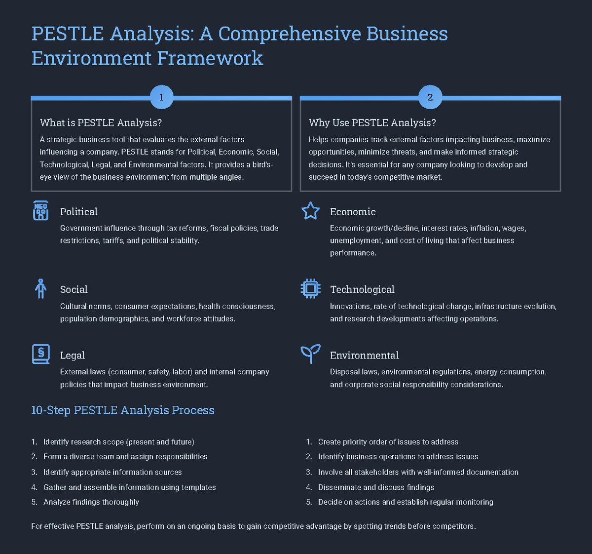 PESTLE Analysis: Comprehensive Framework for Business Environment - Studocu