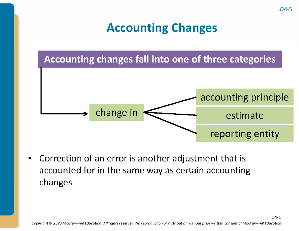 Accounting Changes and Earnings Per Share Analysis (ACCT 101 ...