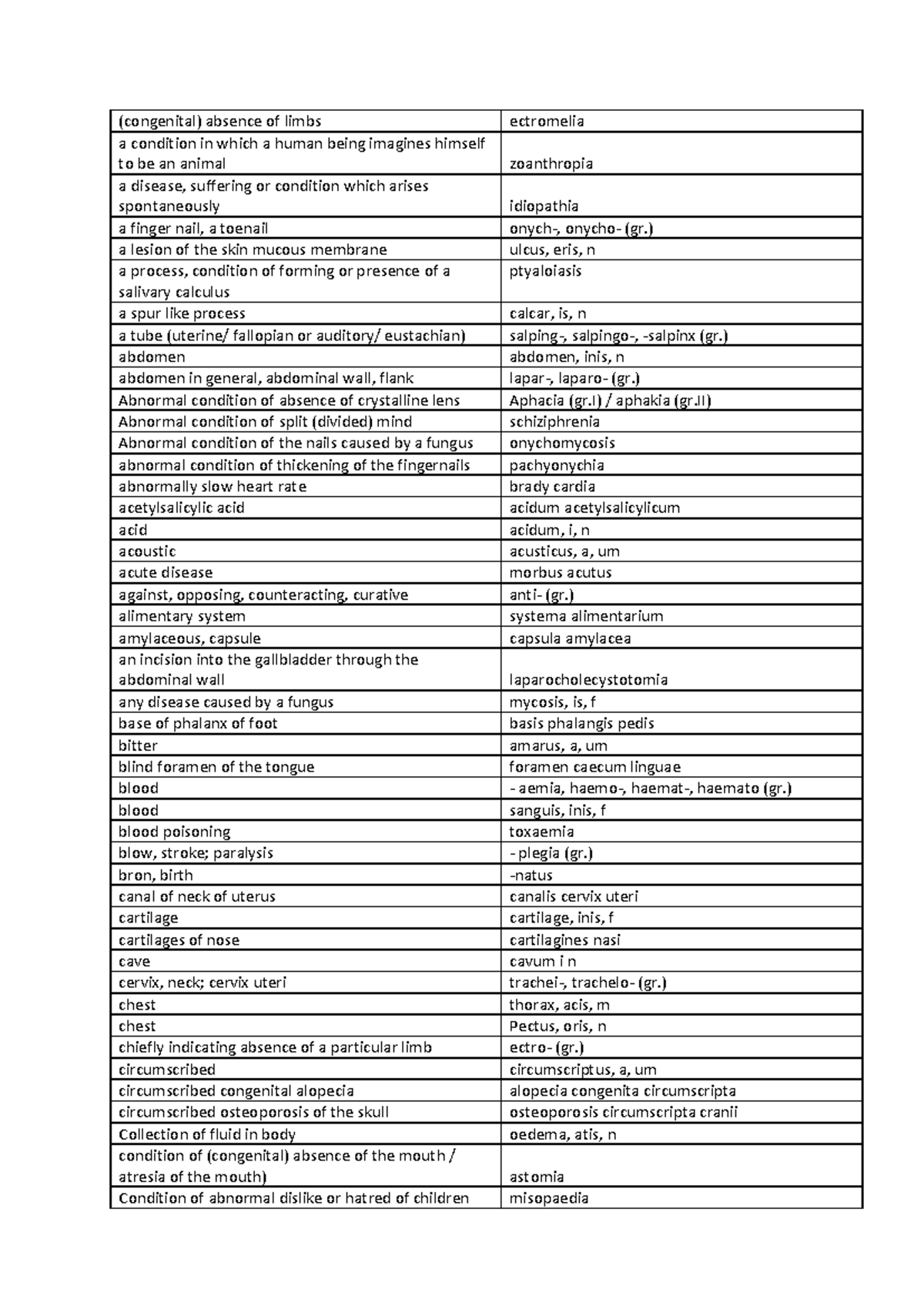 Latin Medical Terminology Notes for Study - Studocu