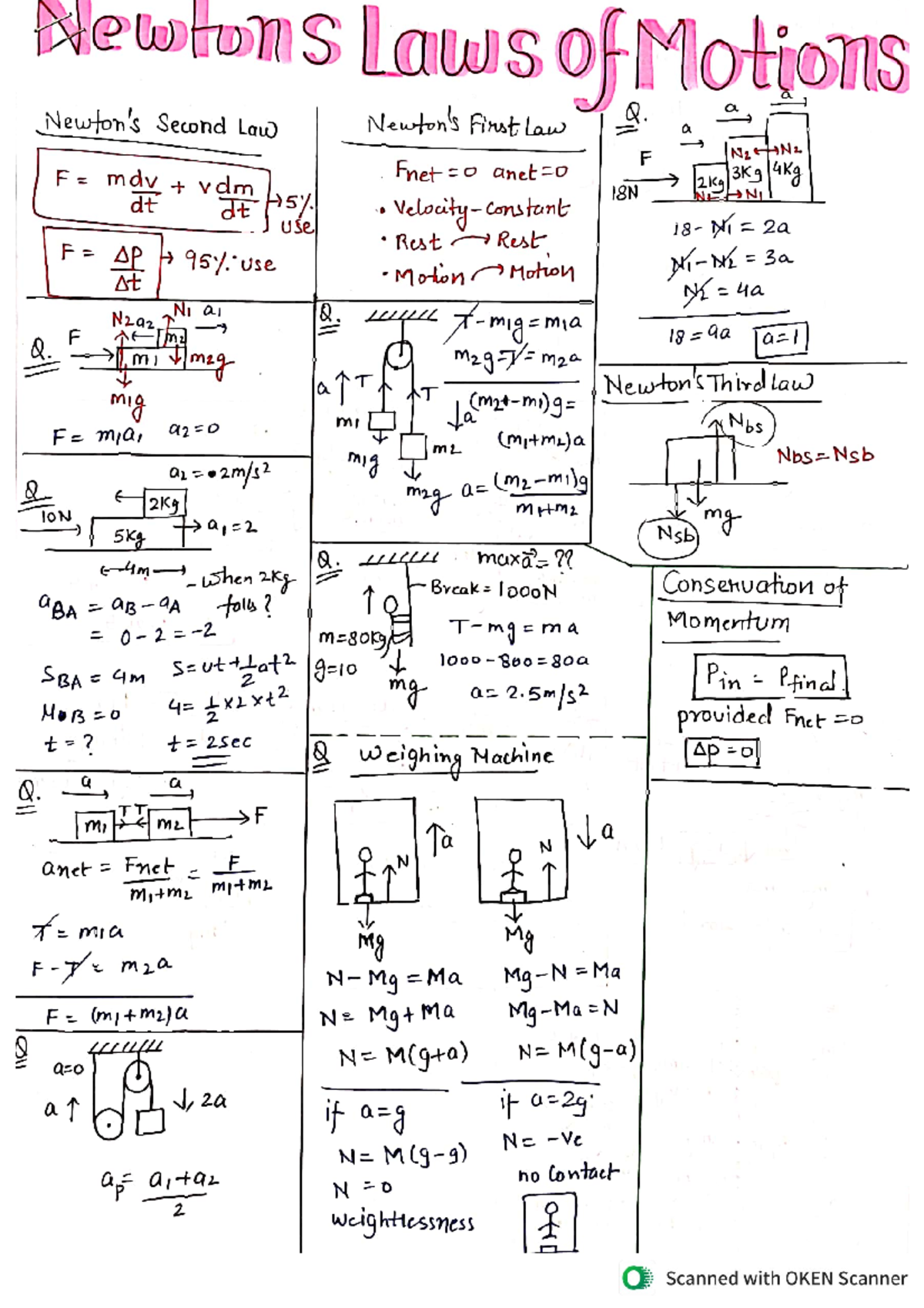 Physics 101: Newton's Laws of Motion - Detailed Notes and Questions ...