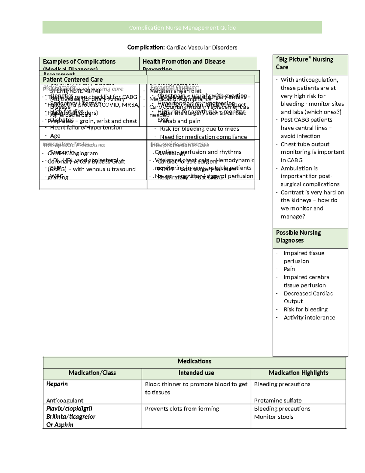 Complication Nurse Management Guide: Cardiac Vascular Disorders - Studocu