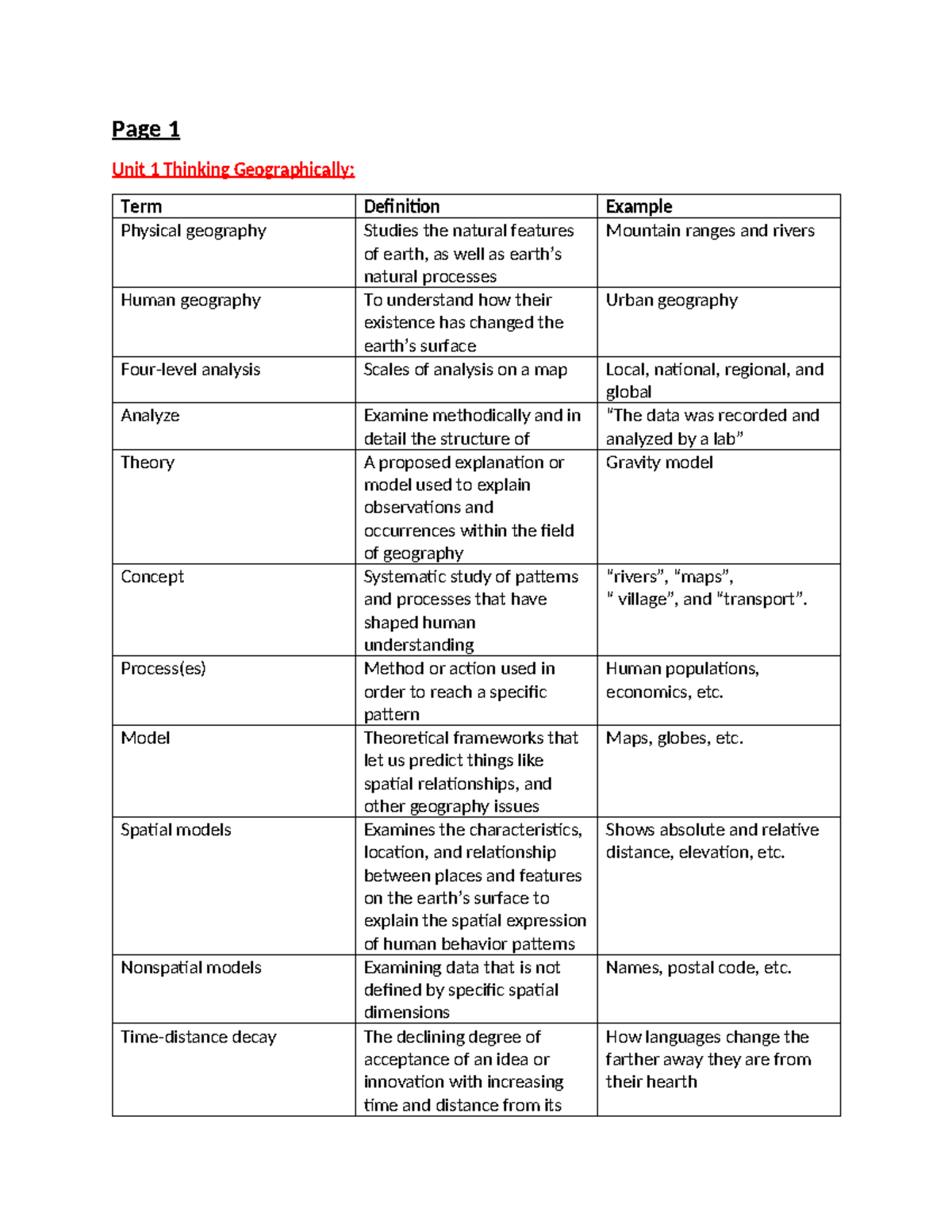 APHG Exam Vocabulary: Comprehensive Review for Students - Studocu