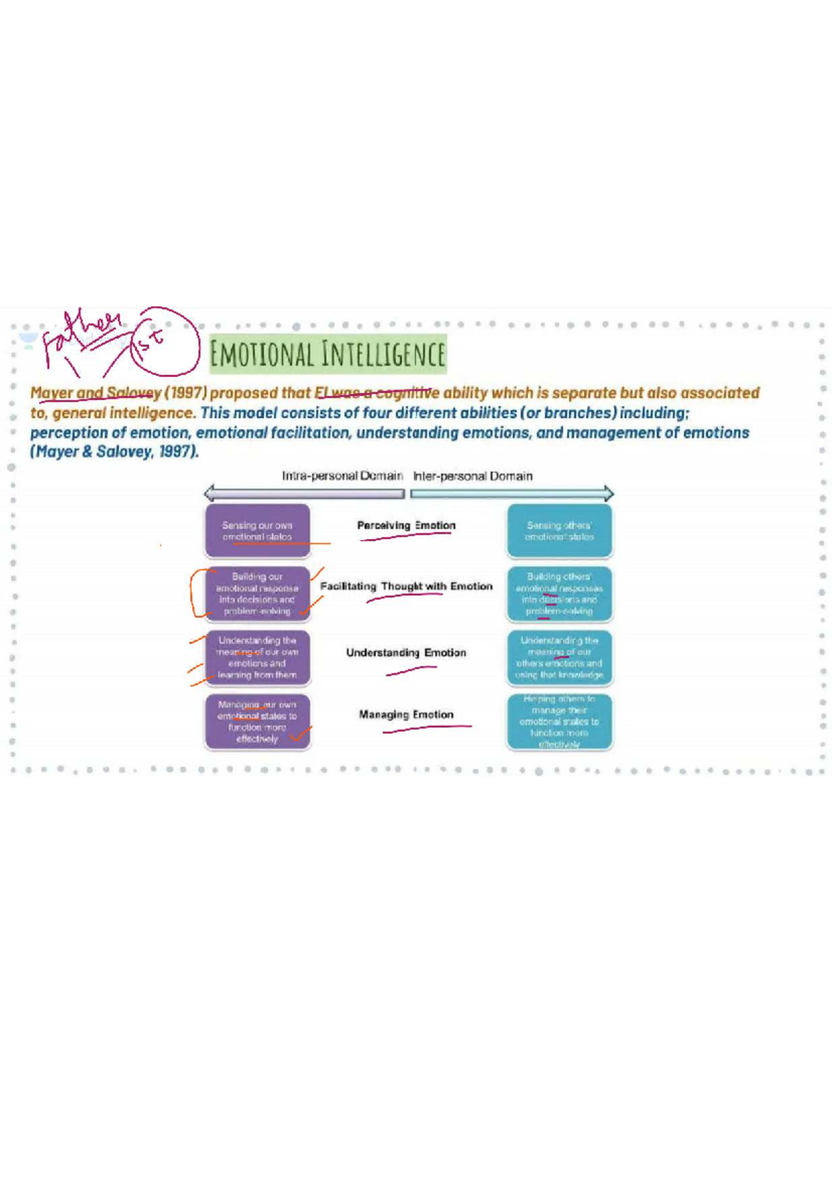 Emotional Intelligence: Insights from Mayer, Salovey, and Goleman - Studocu