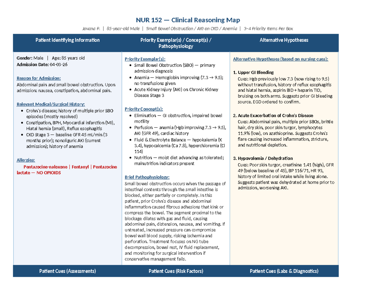 NUR 152 Clinical Reasoning Map: Small Bowel Obstruction & AKI Analysis ...