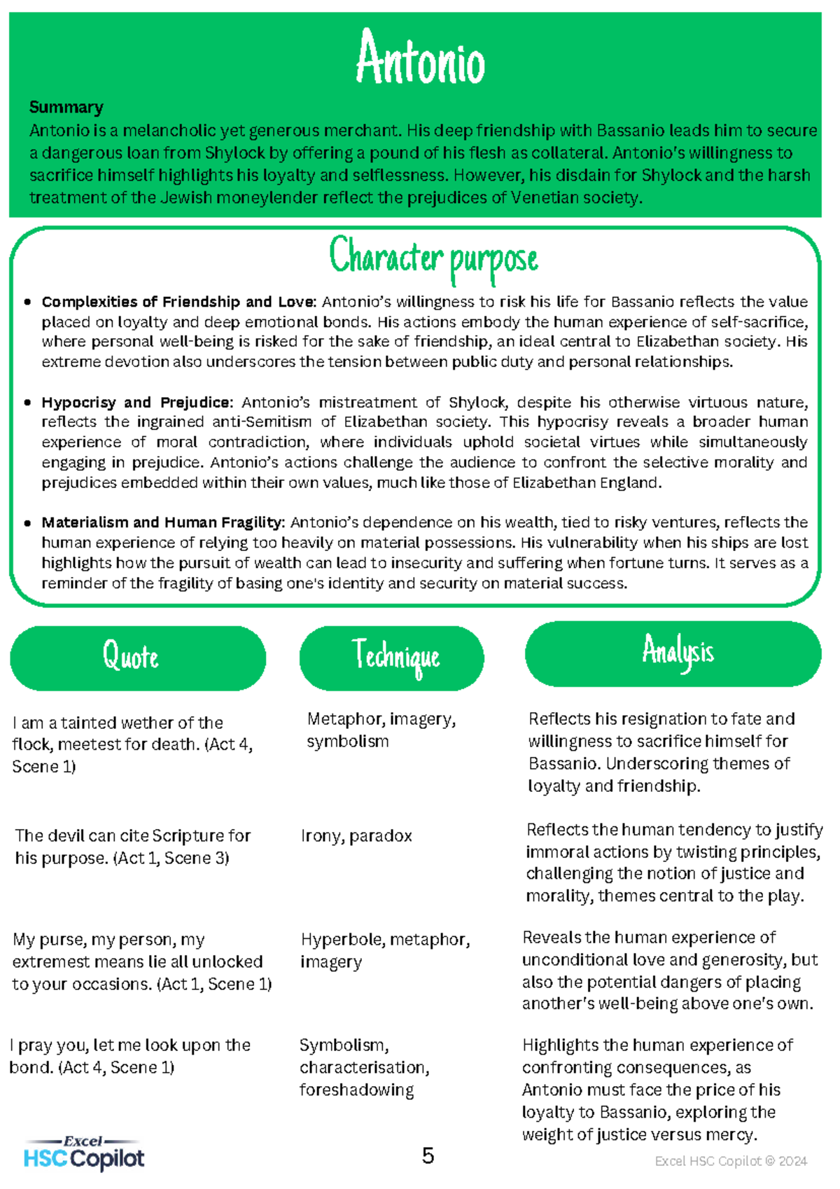 HSC 2024 Study Guide: Character Analysis of 