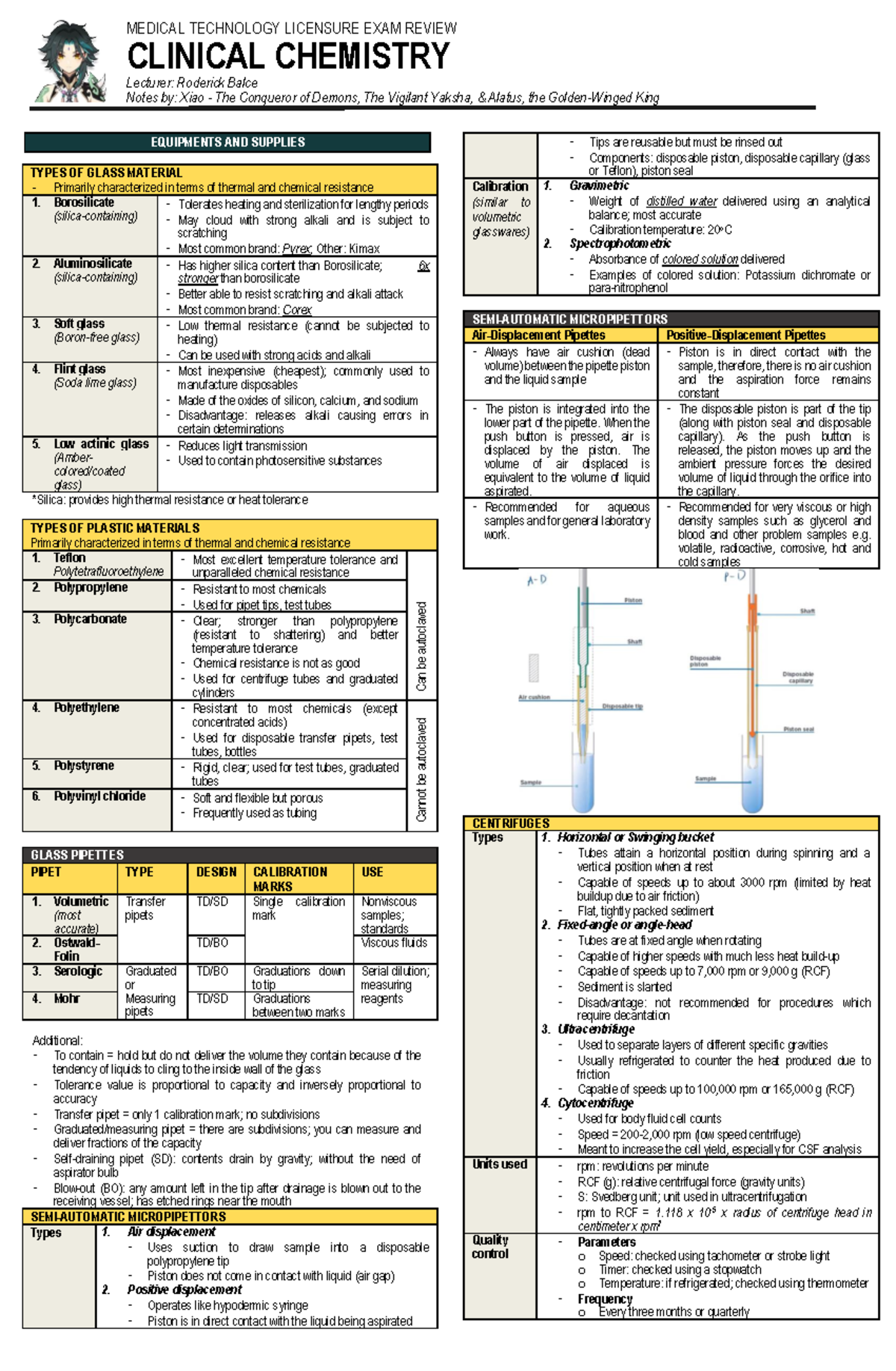 MTLE-CC - CLINICAL CHEMISTRY LECTURE SUMMARY & EQUIPMENT OVERVIEW - Studocu