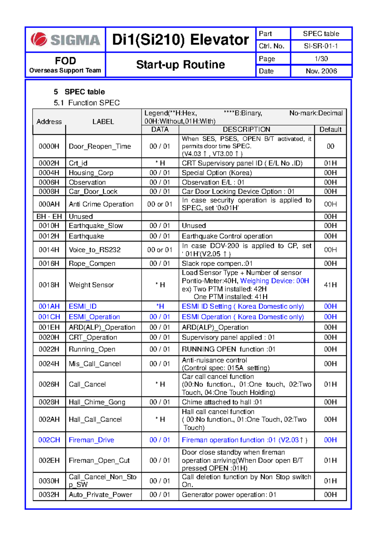 Elevator Control Specifications (Di1 Si210) - FOD Support Team - Studocu