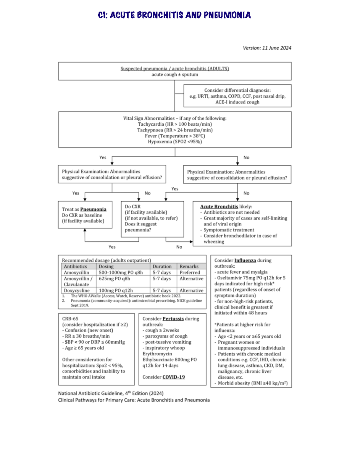 2024 Clinical Pathway for Antibiotic Guideline - medical science - C1 ...