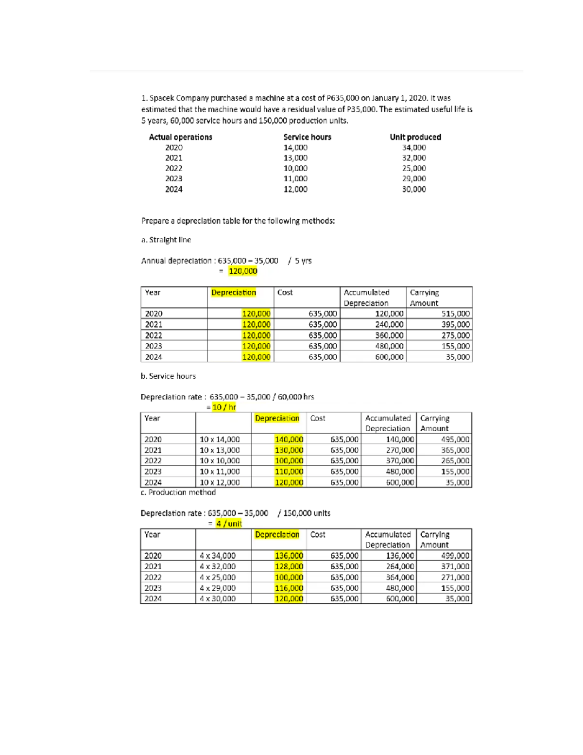 DEPRECIATION METHODS AND CALCULATIONS (ACC 101) - Studocu