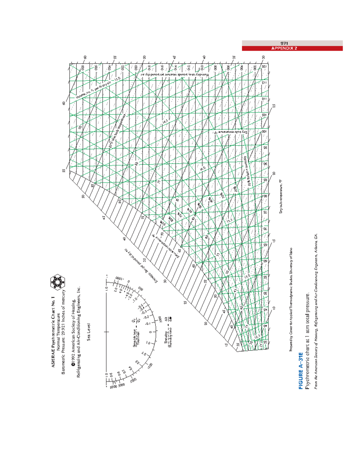 Psychrometric Chart Overview - HVAC 971 Analysis - Studocu