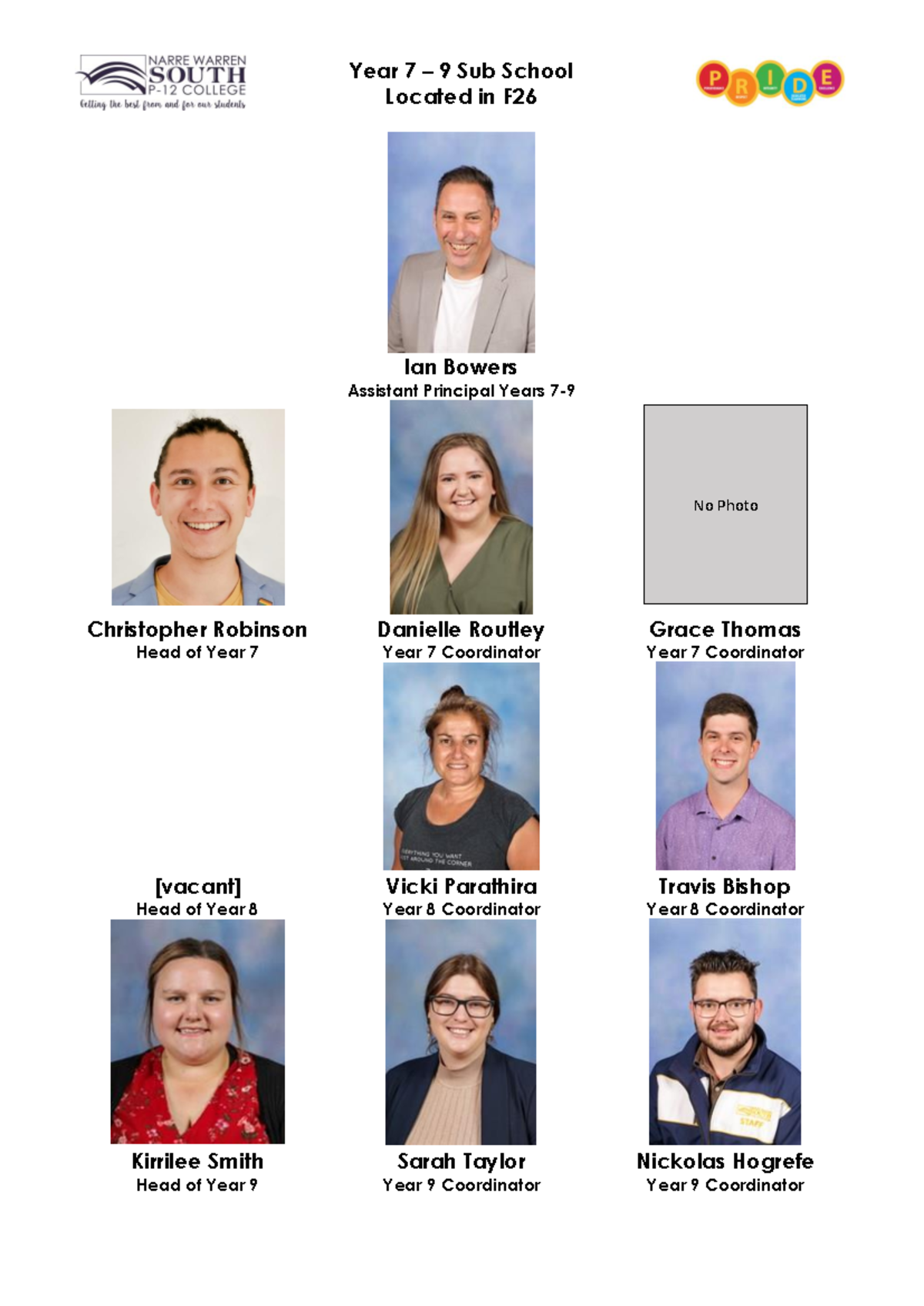 2024 Year 7-9 Sub School Team Overview - Studocu
