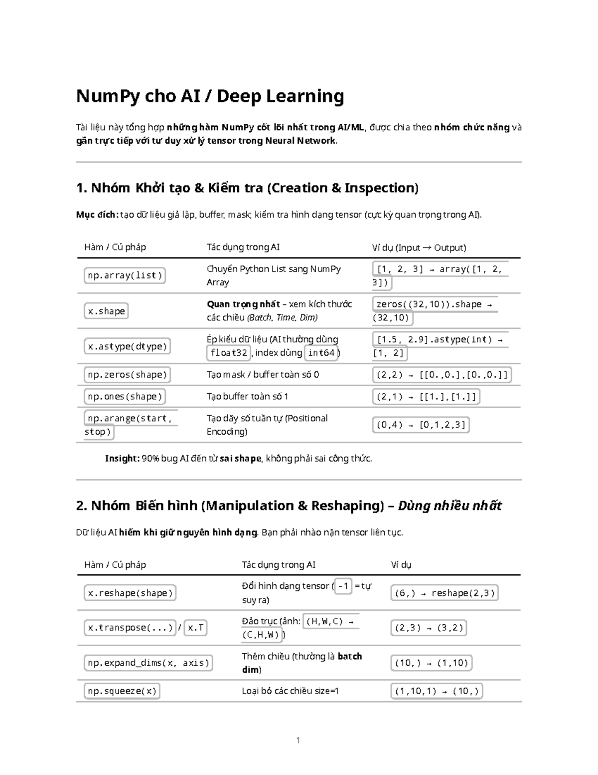 Tài liệu NumPy cho AI Deep Learning: Hàm Cốt Lõi và Ứng Dụng - Studocu