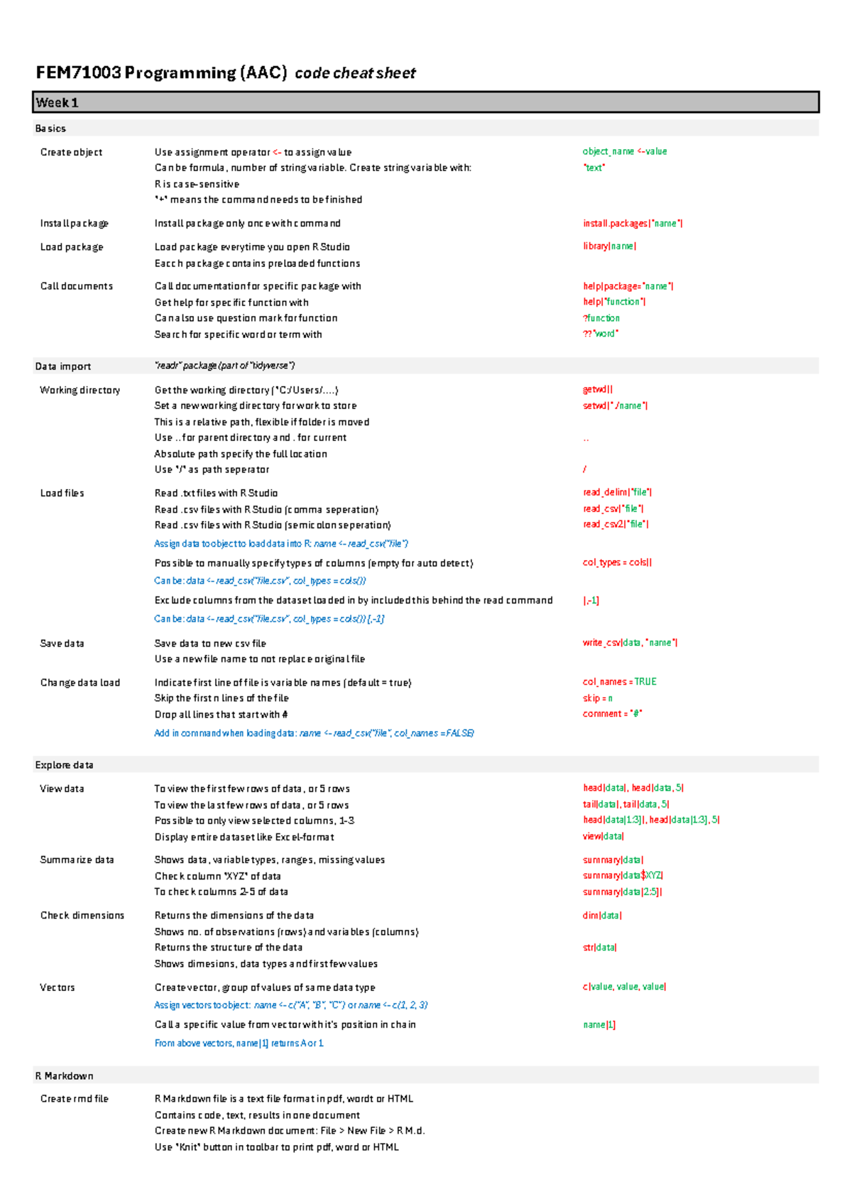 FEM71003 Programming Commands Cheat Sheet Summary - Studeersnel