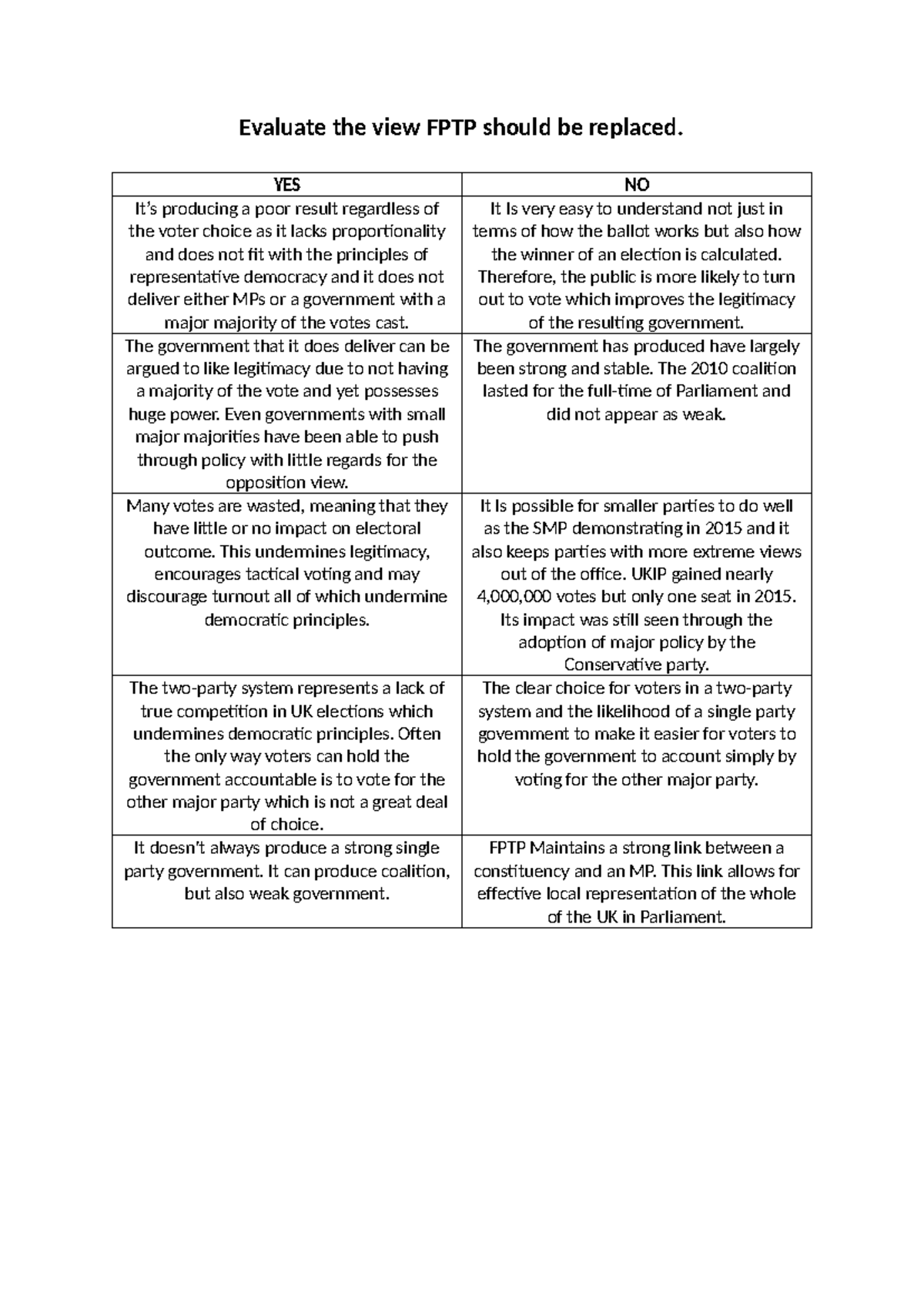 Evaluating FPTP: Should It Be Replaced? A Critical Analysis - Studocu