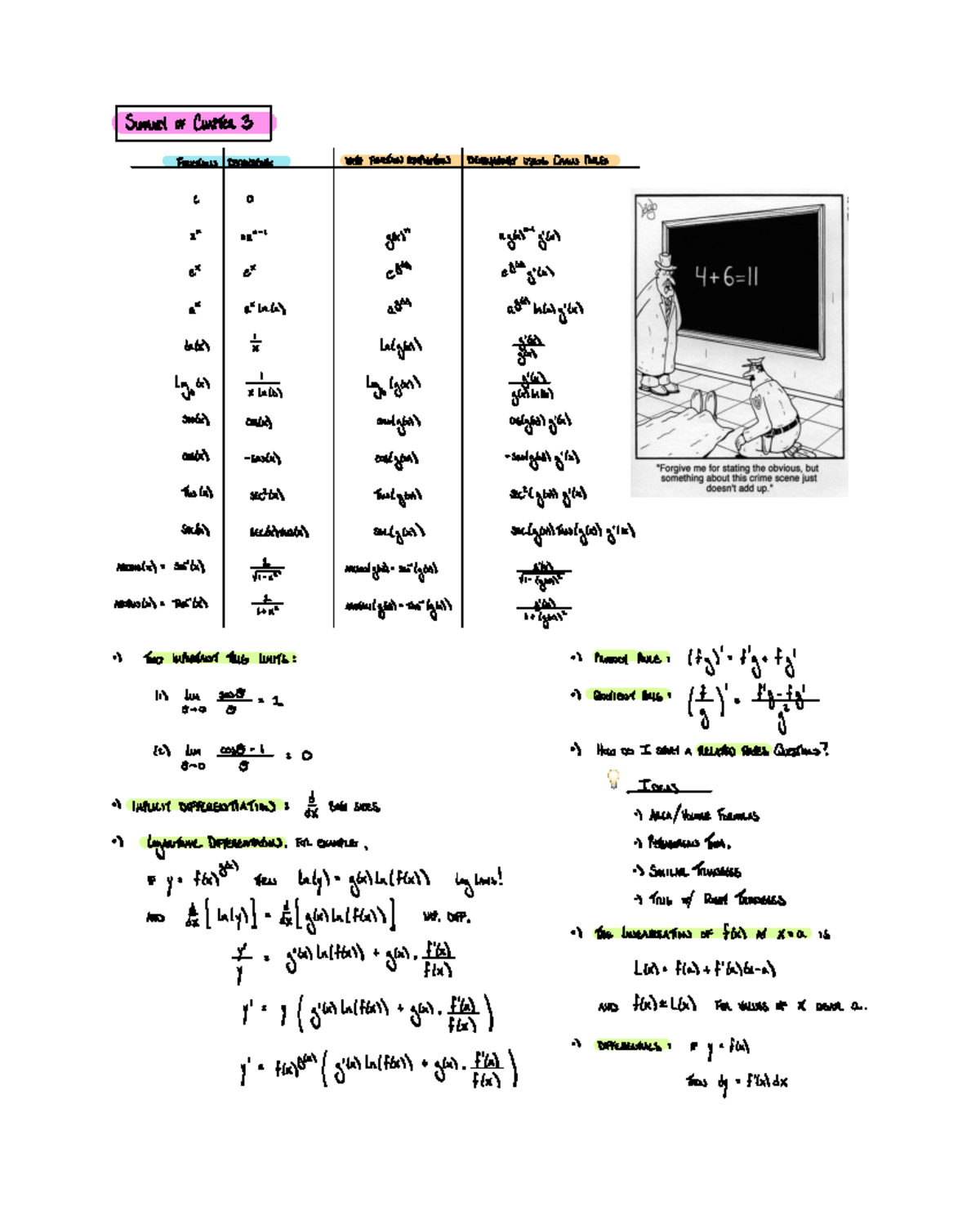 Summary of Chapter 3: Function Composition & Derivatives - Studocu