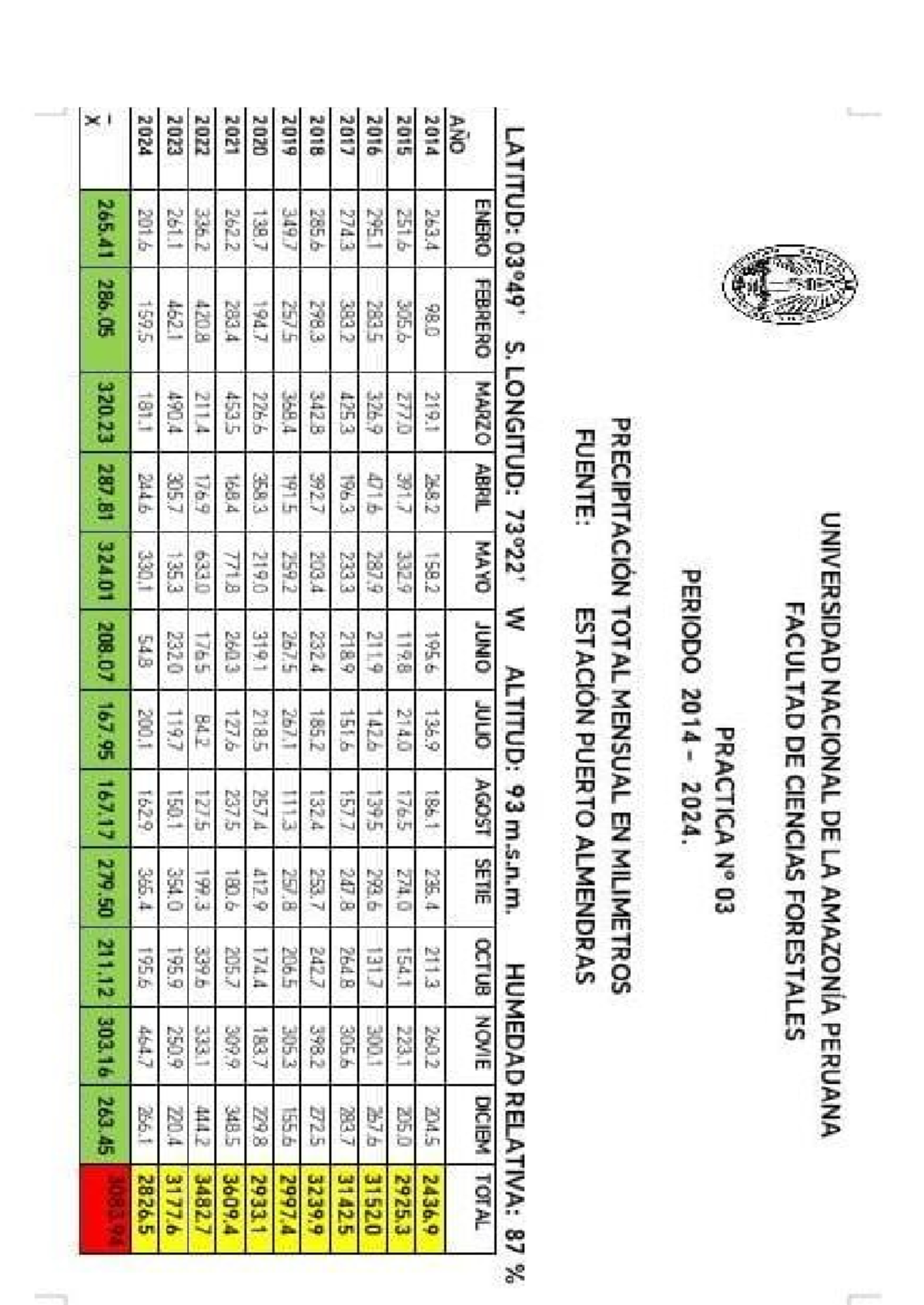 Informe de Práctica Nº 03: Estudio de Precipitación en Puerto Almendras - - Document Preview