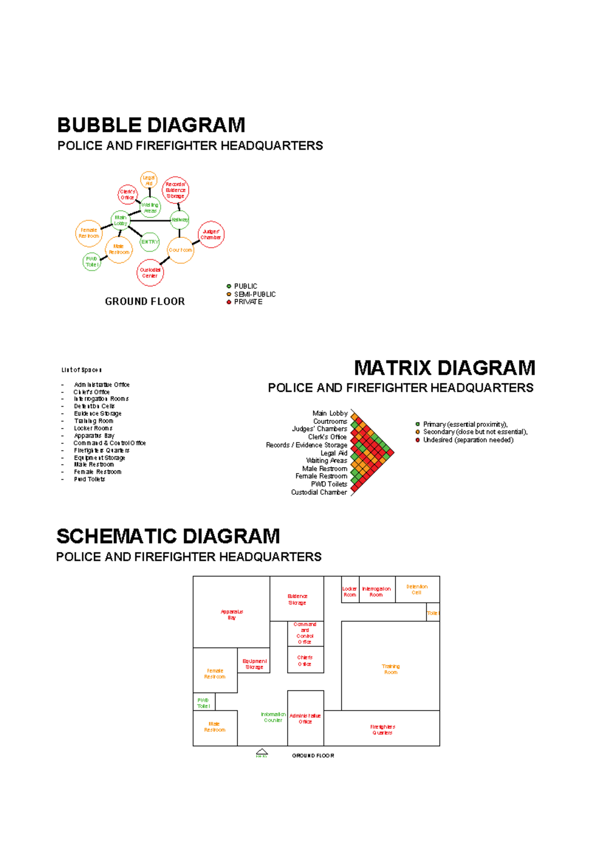 BUBBLE DIAGRAM & SCHEMATIC OF POLICE & FIREHEADQUARTERS - Studocu