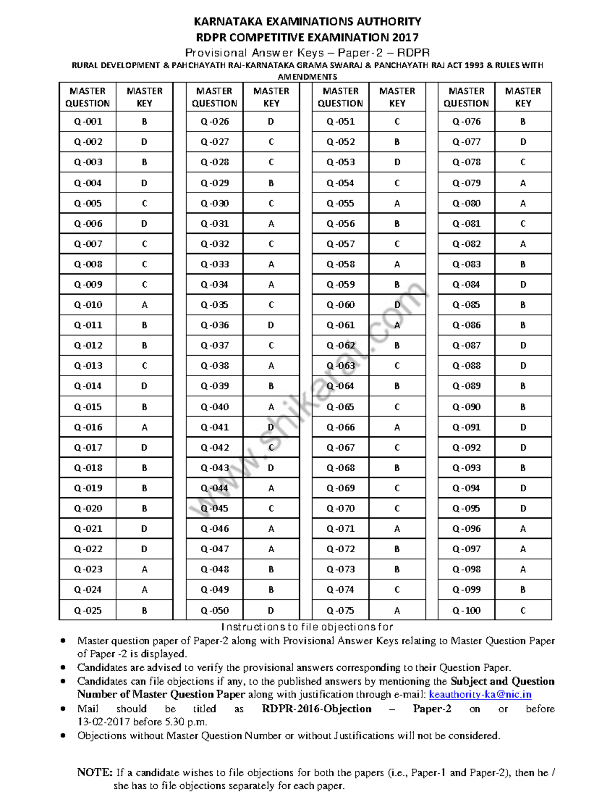 Pdo 2017 question paper 2 with answer - KARNATAKA EXAMINATIONS ...
