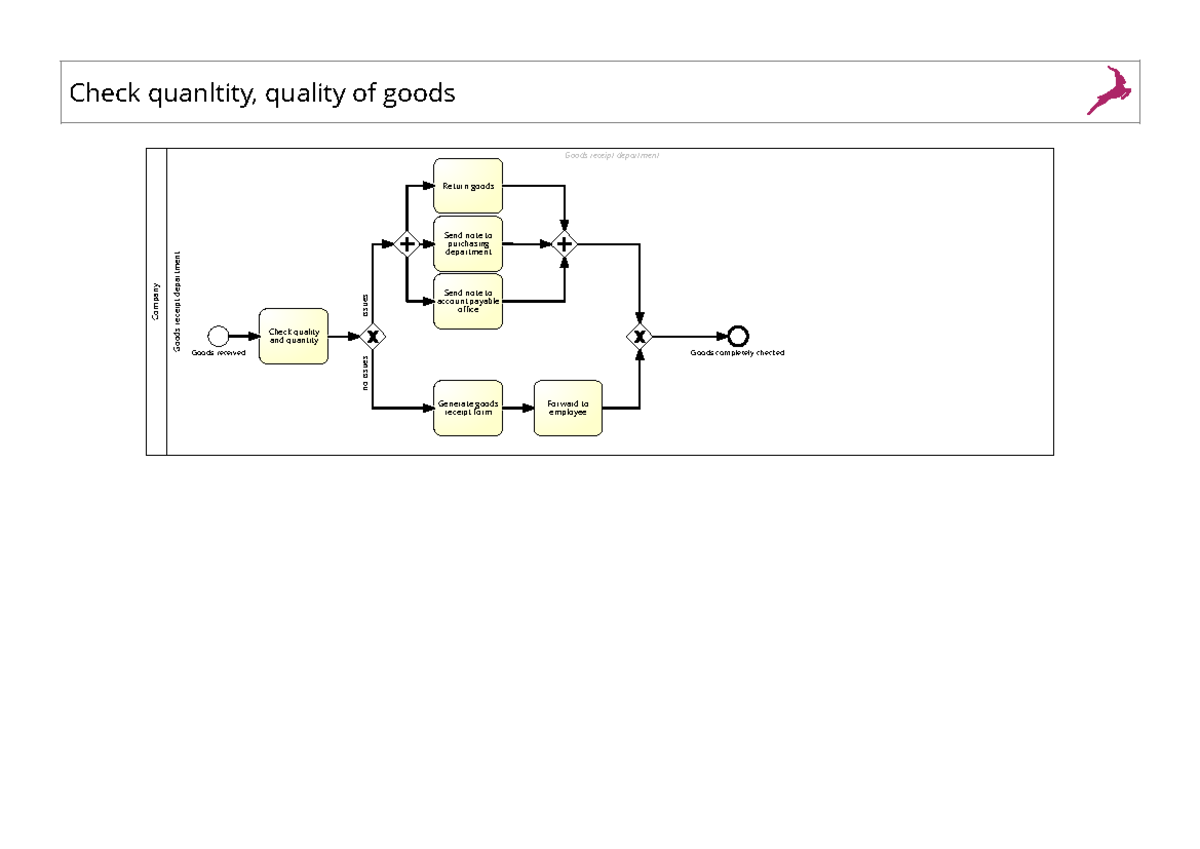 Check quanltity, quality of goods - xây dựng văn bản pháp luật - Check ...