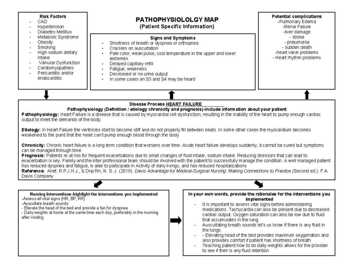 Risk Factors and Pathophysiology of Heart Failure: CAD, DM, HTN ...