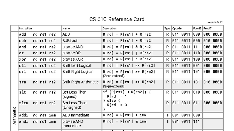 CS 61C Reference Card: Arithmetic and Control Instructions - Studocu