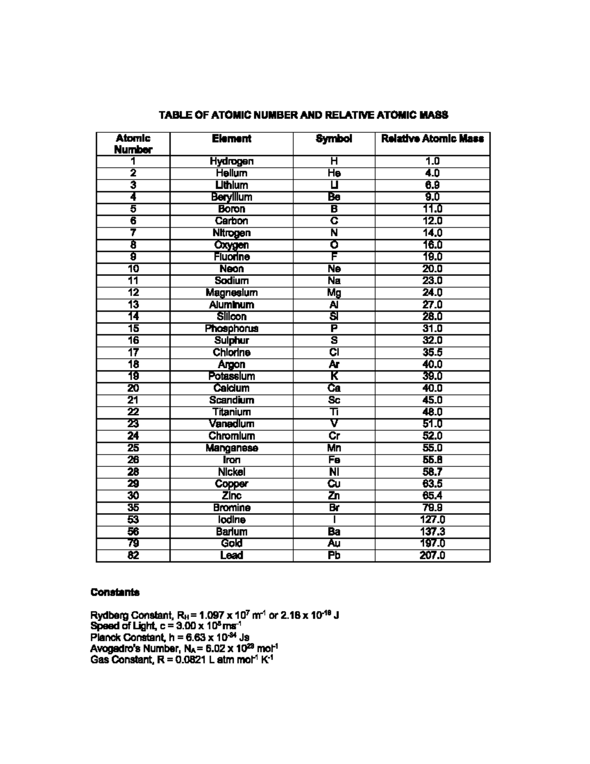 RAM CHM131 - Atomic Numbers and Relative Atomic Masses Table - Studocu