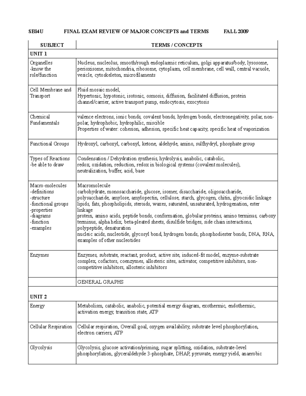 2015 final exam review terms - SBI4U FINAL EXAM REVIEW OF MAJOR ...