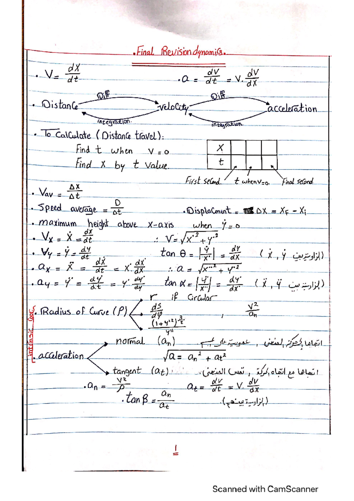 Dynamics Final Exam Revision Notes - Studocu
