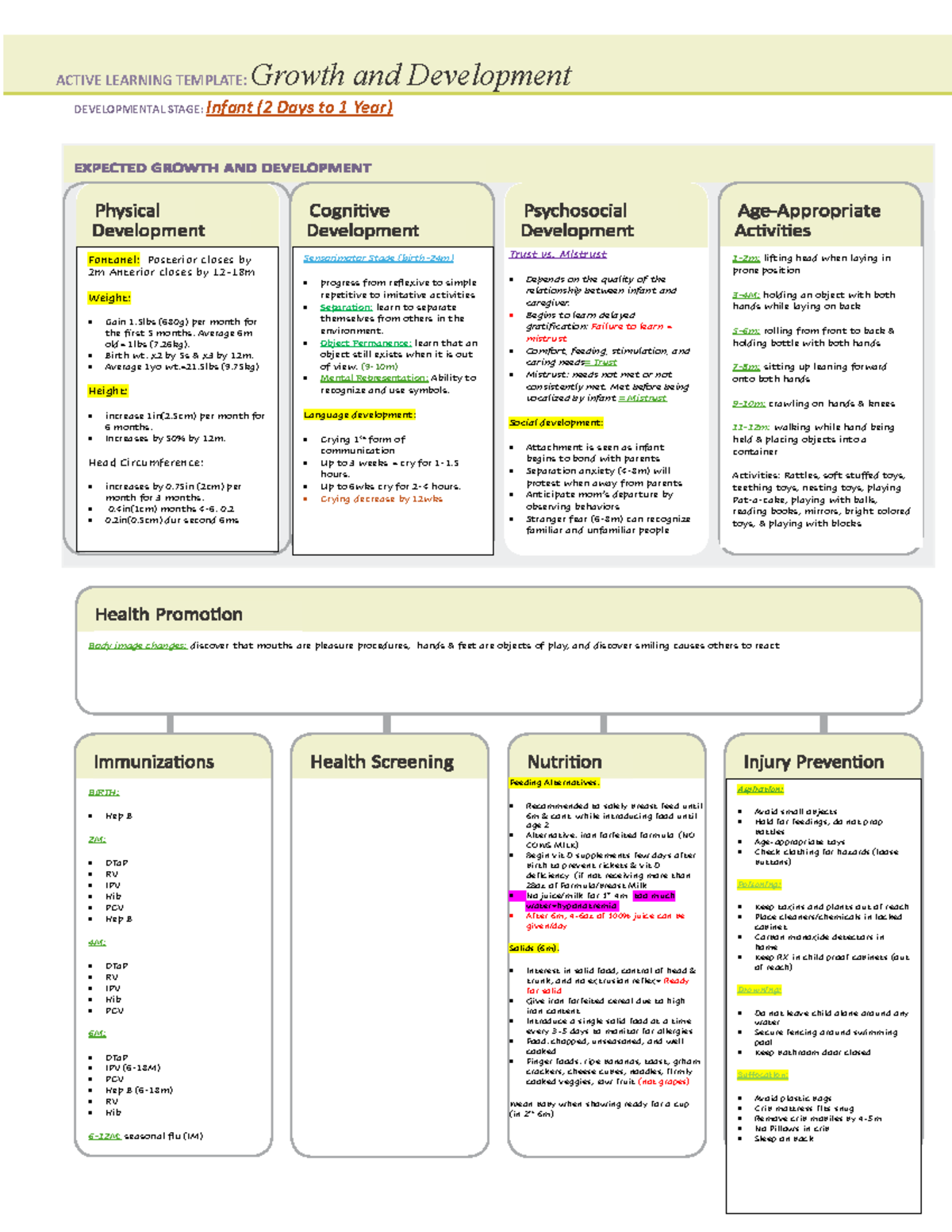ACTIVE LEARNING TEMPLATE: Infant Growth & Development (0-1 Year) - Studocu