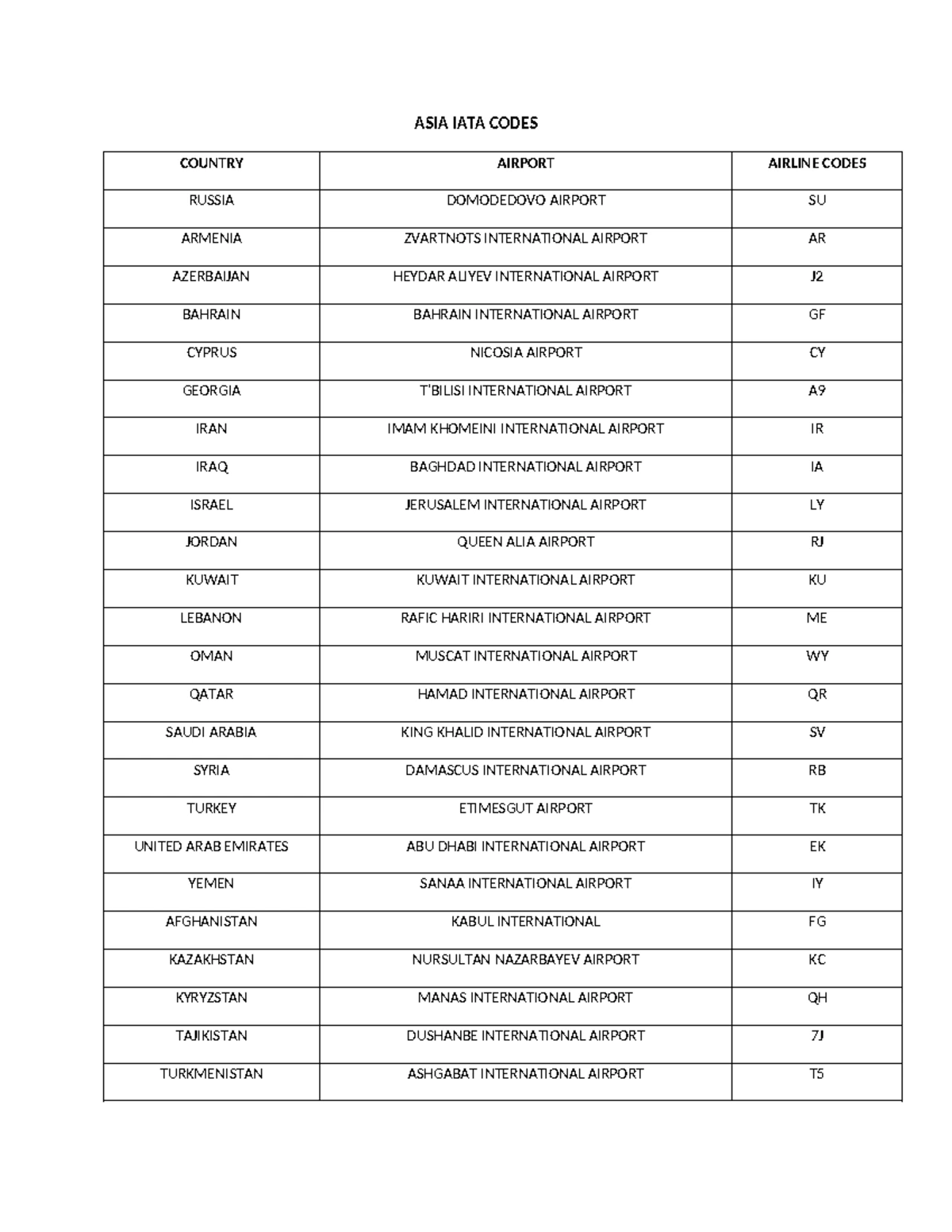 ASIA IATA Codes: Airports and Airlines Overview - Studocu