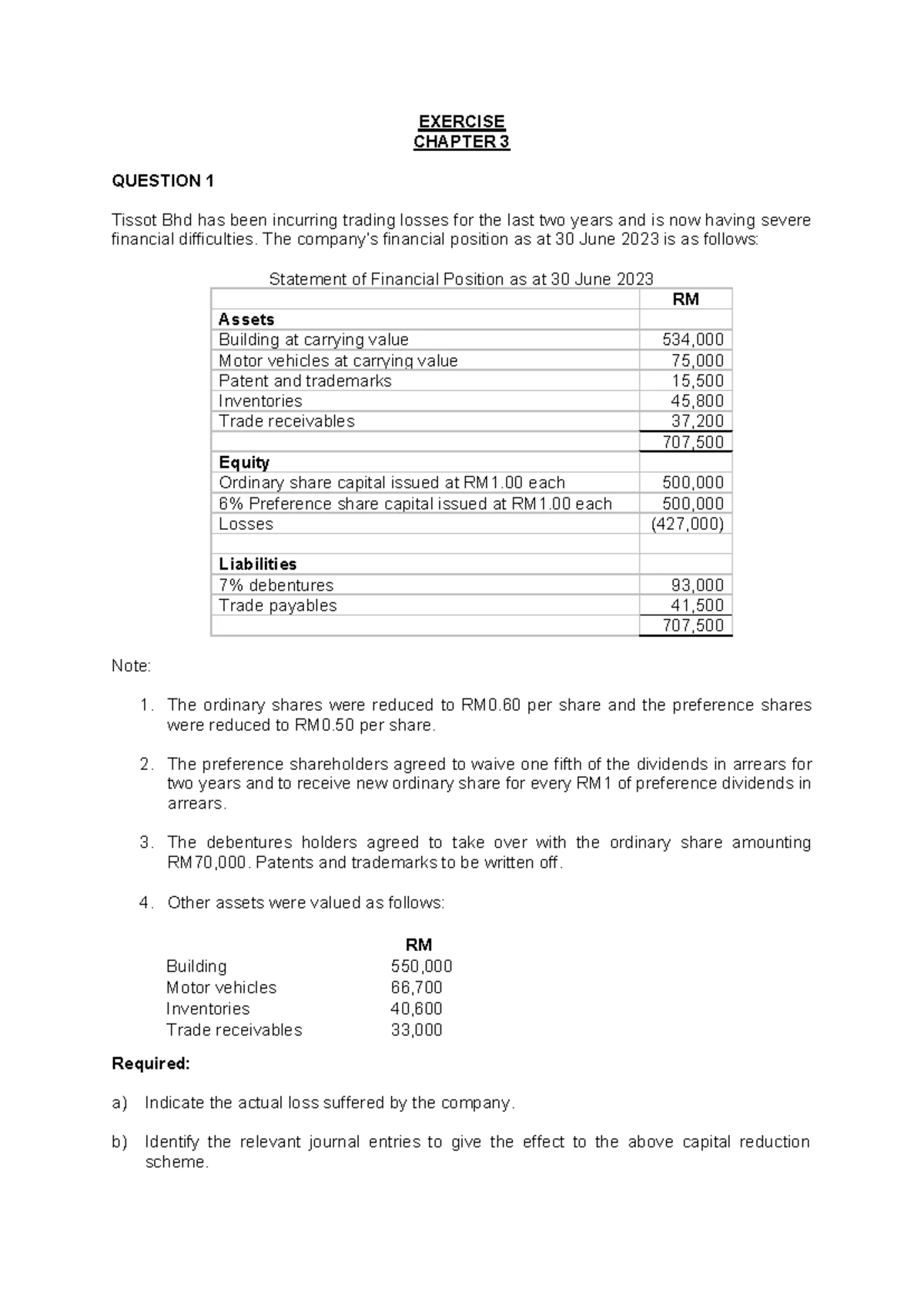 FAR210 Final Exam Feb 2023: Financial Reporting 3 Questions & Answers ...
