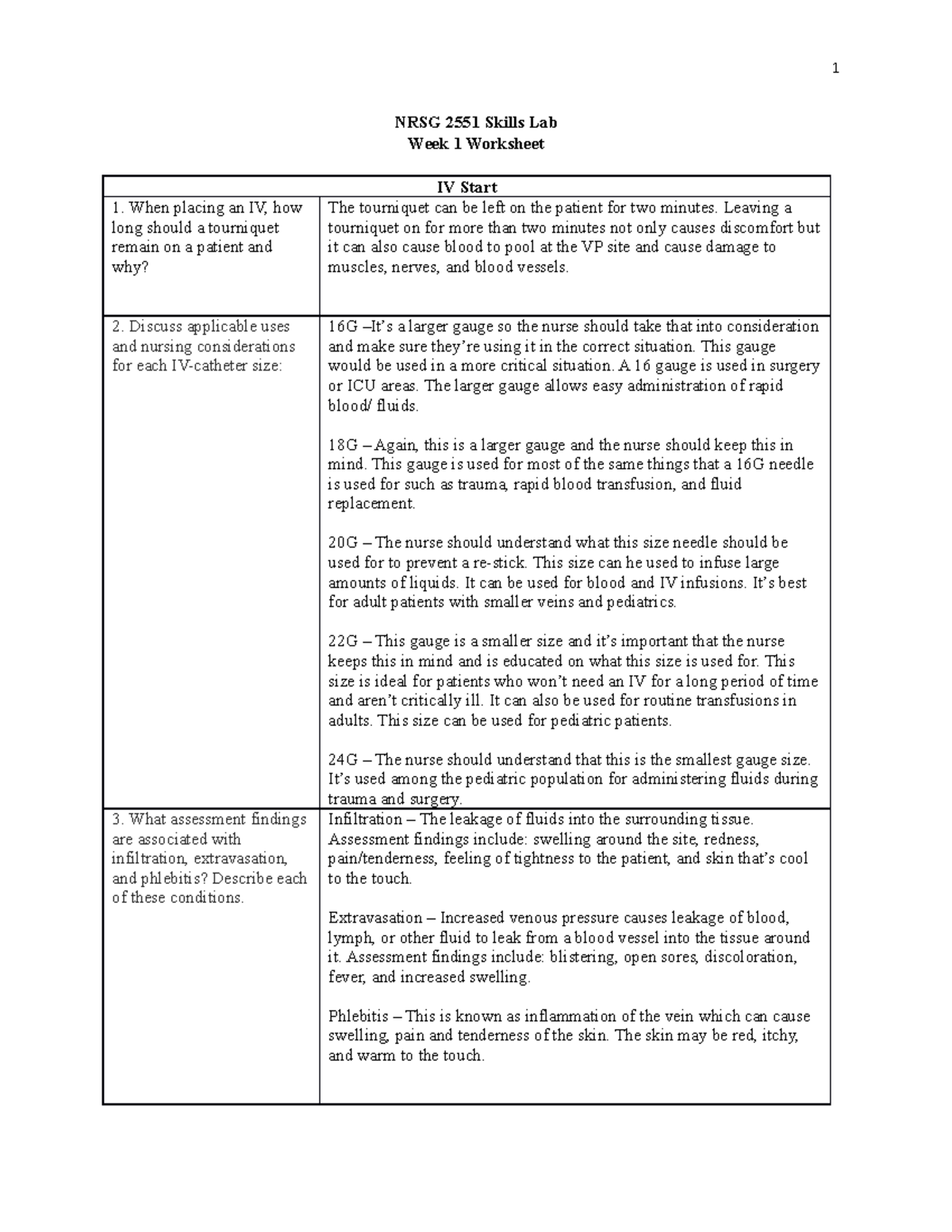NRSG 2551 Week 1 Skills Lab Pre-Lab Worksheet on IV Management - Studocu
