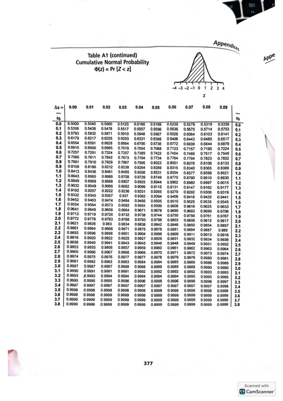 Cumulative Normal Probability Table A1 for Xstk Course - Studocu